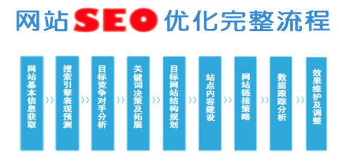 搜索seo优化具体怎么做-上海优化公司途阔营销(图1) 搜索seo优化具体怎么做-上海优化公司途阔营销(图1)