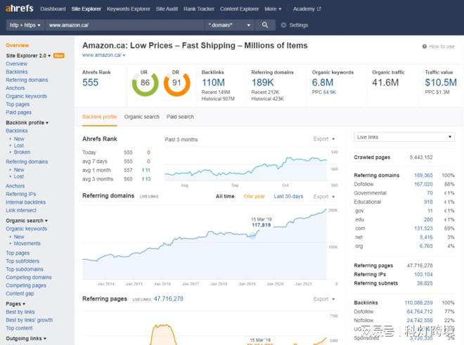外贸独立站如何运营:30款好用的谷歌SEO优化工具推荐(上)(图16) 外贸独立站如何运营:30款好用的谷歌SEO优化工具推荐(上)(图16)